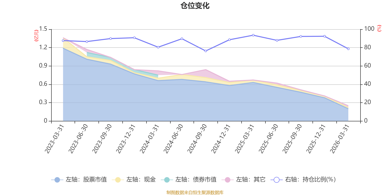 民爆光电：截至2026年4月30日公司股东人数为8,655户