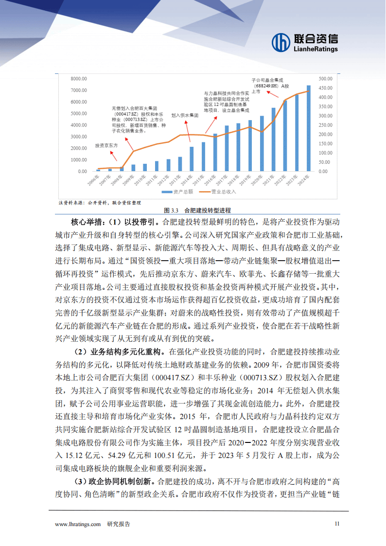 九成城投企业2025年盈利 产业转型进行时