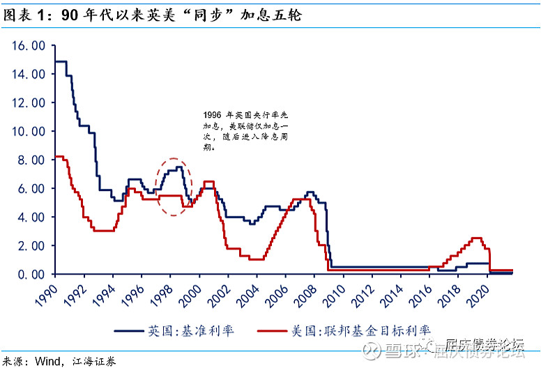 10Y国债1.7%-1.8%区间拉锯，美伊破冰金价蓄势待涨 | 债市日报05.07