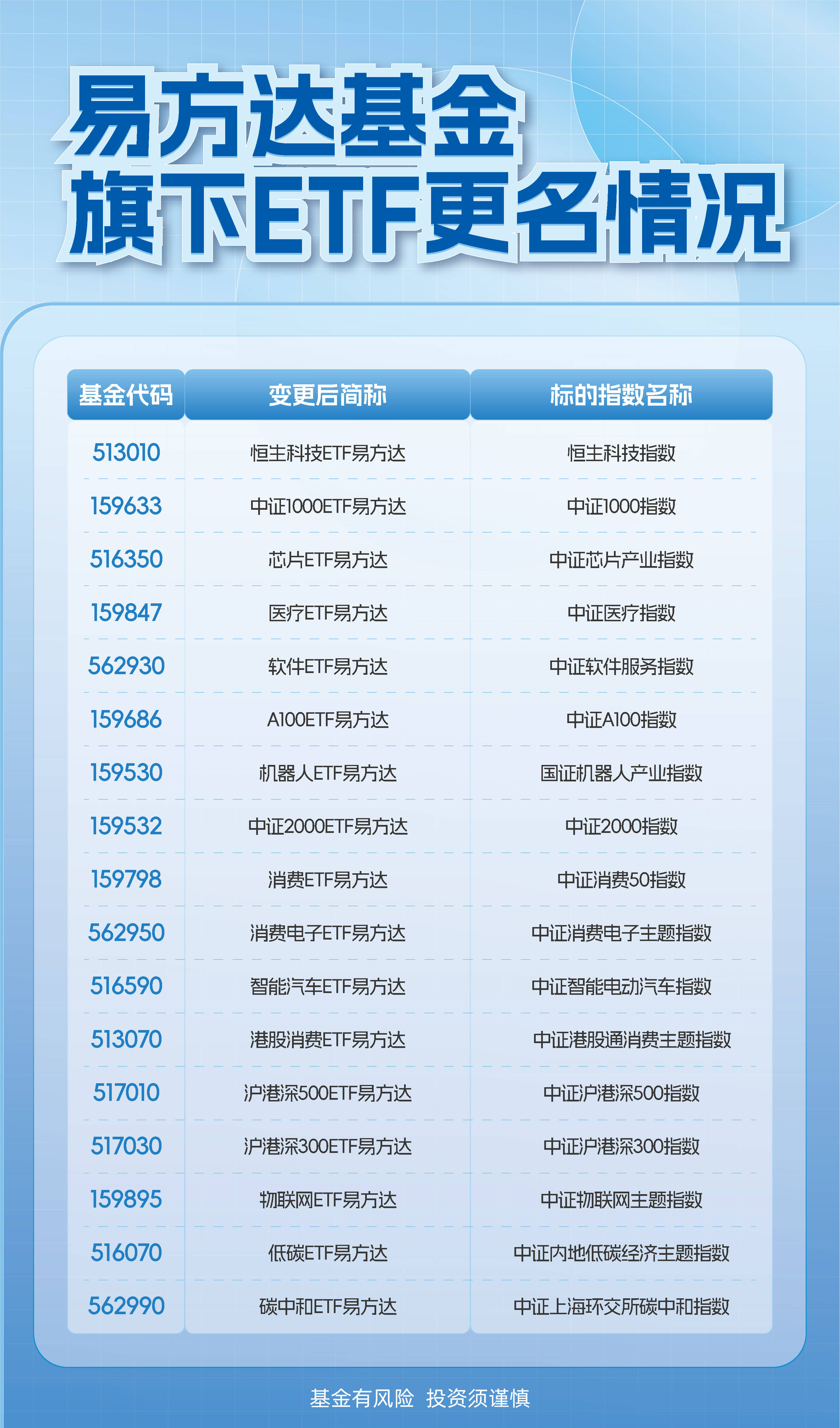 红利板块回调,关注红利ETF易方达(515180)、红利低波ETF易方达(563020)中长期投资价值