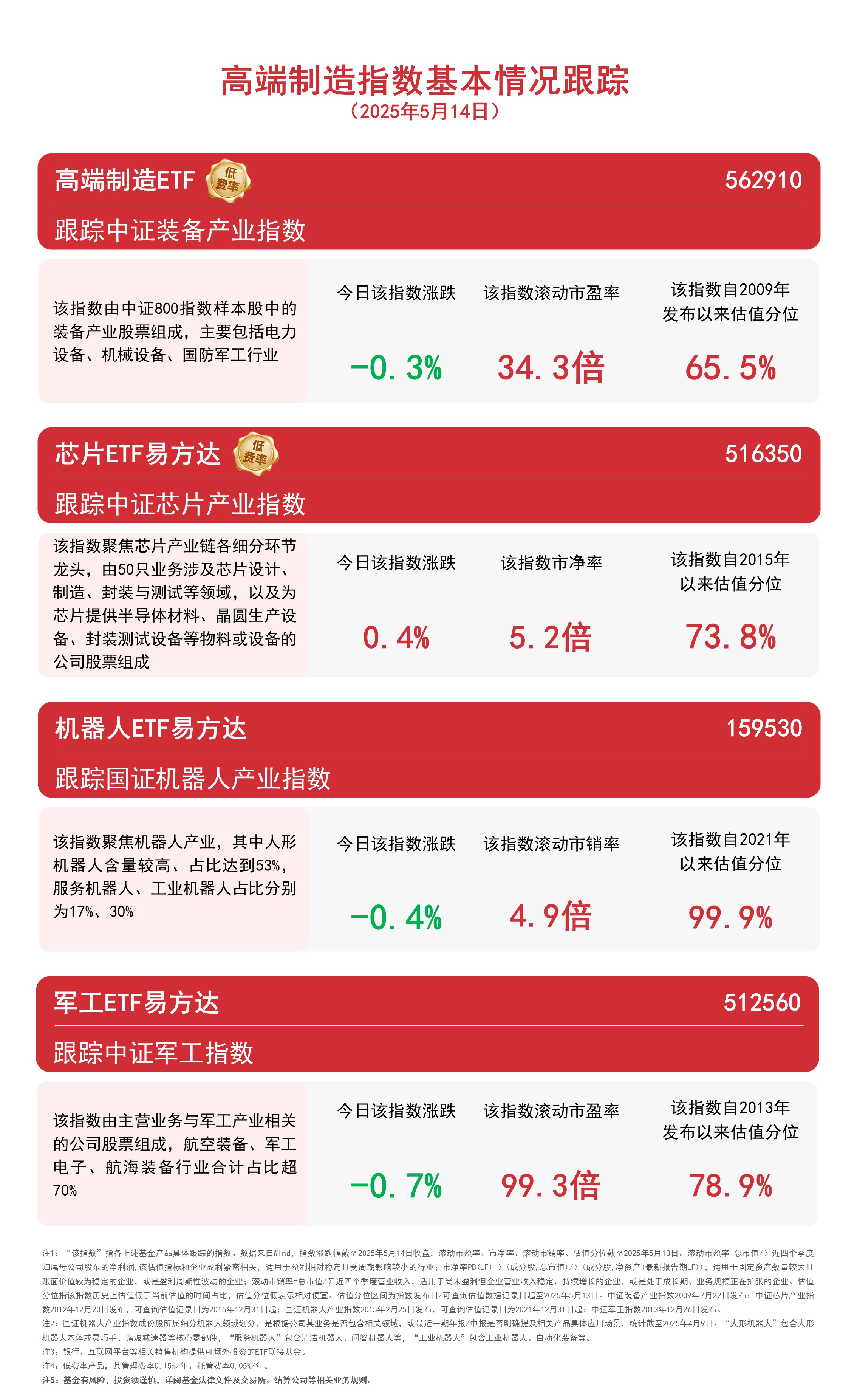 红利板块回调,关注红利ETF易方达(515180)、红利低波ETF易方达(563020)中长期投资价值