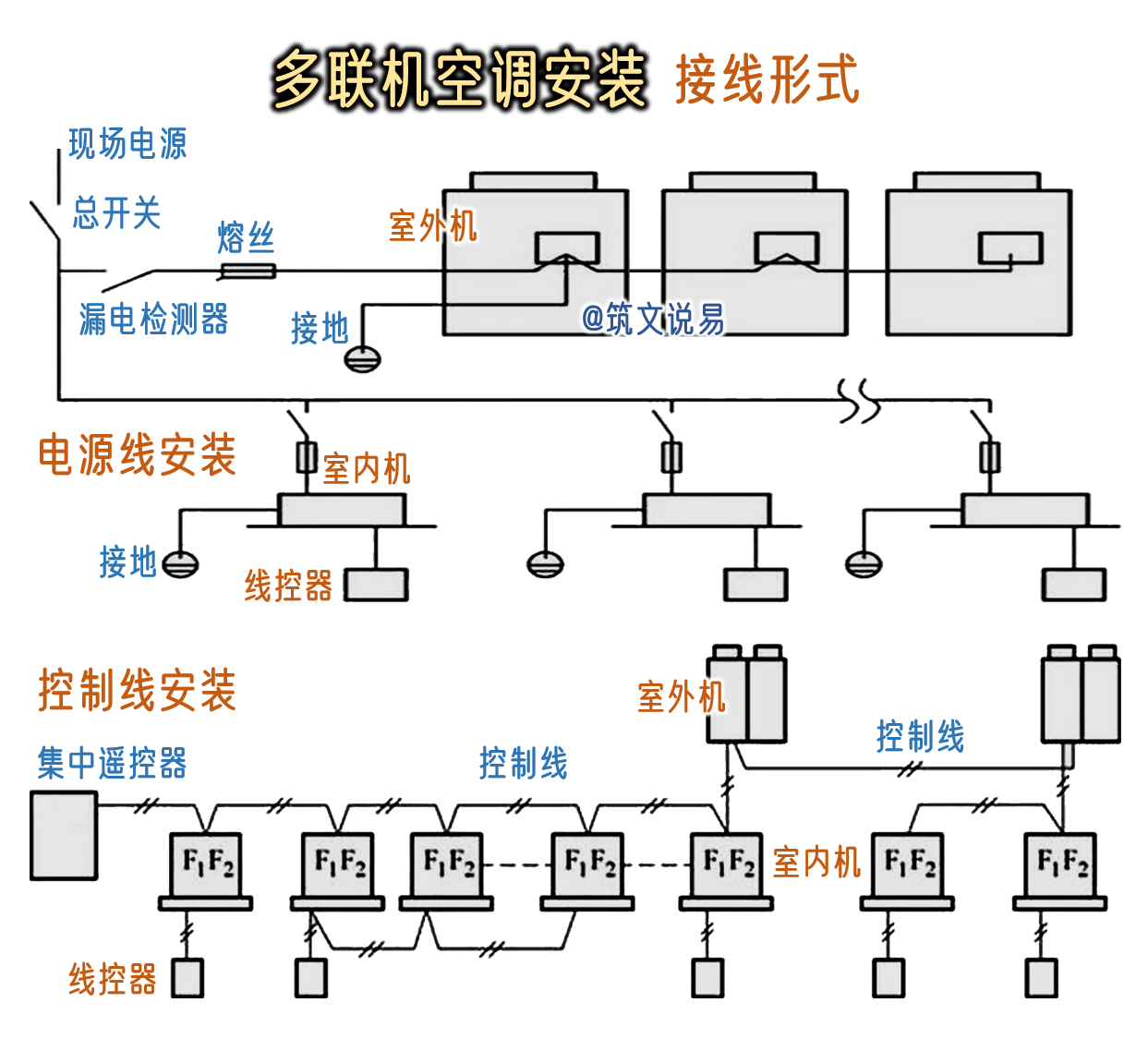 格力电器获得发明专利授权：“空调联动系统控制方法、装置、空调联动系统和存储介质”