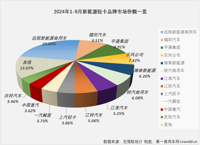 福田汽车获得发明专利授权:“混合动力汽车的散热风扇及其控制方法、电子设备和车辆”
