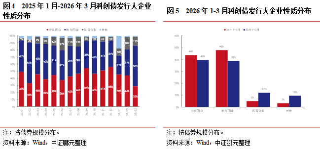 中豫担保助力科技创新!焦作瀚泰产投6.6亿元科创债发行,认购5.32倍