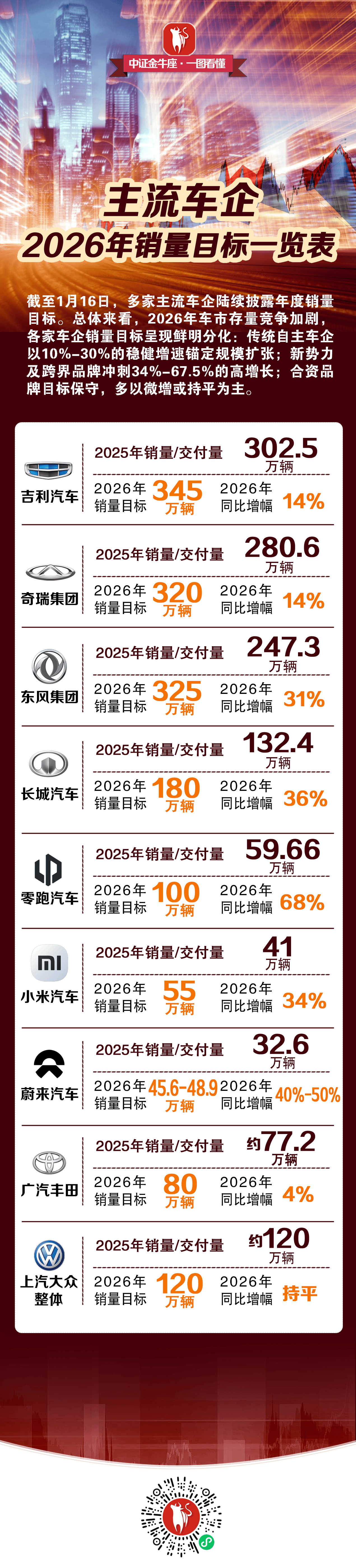 2026年3月罗新能源车占比达65%,中国品牌进入第一梯队,市场竞争力明显增强