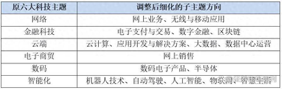 港股全线反弹,恒生科技ETF易方达(513010)、港股通互联网ETF易方达(513040)标的指数涨超2%