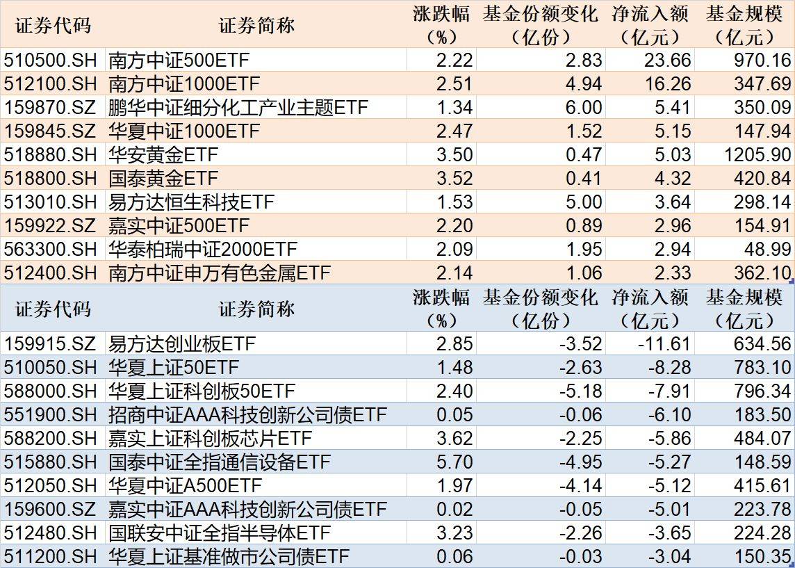 机器人概念股午后走强，关注同标的规模第一的机器人ETF易方达（159530）投资价值