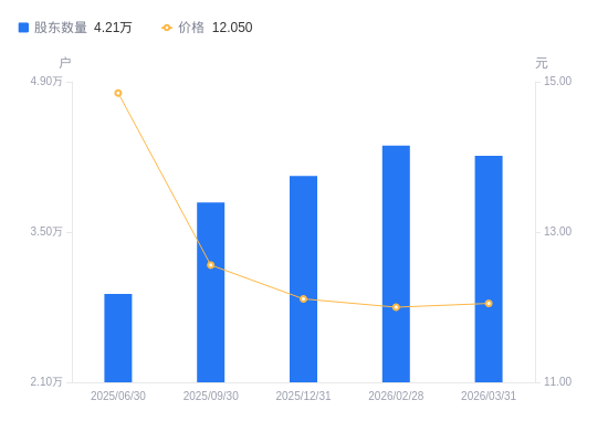 新疆交建:截止2026年5月8日公司股东户数为73,793户