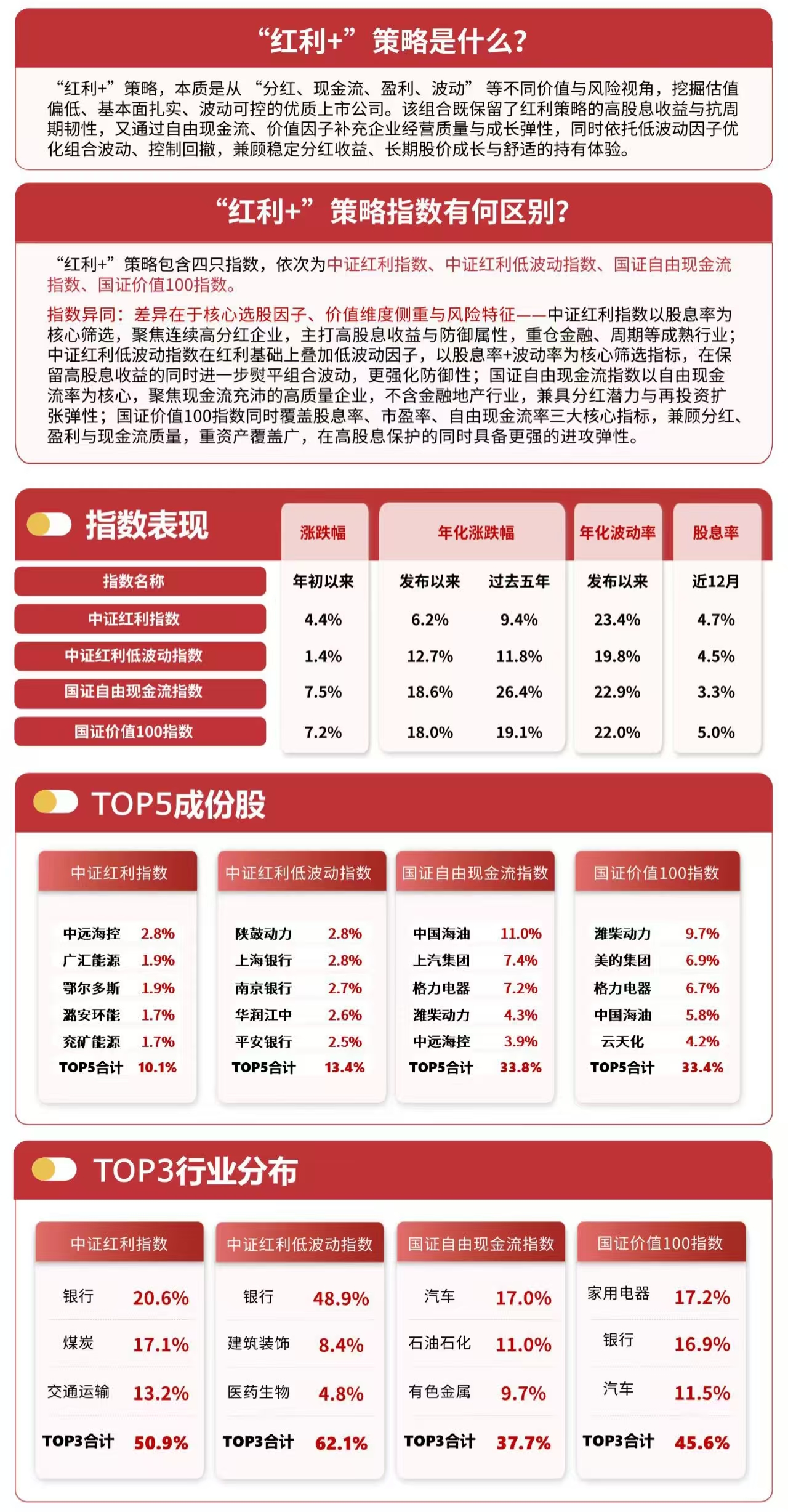 红利板块韧性凸显，资金连续四个交易日流入红利ETF易方达（515180）