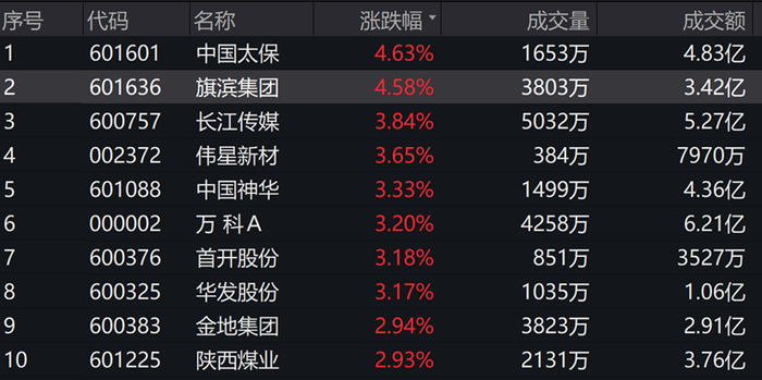 红利板块韧性凸显，资金连续四个交易日流入红利ETF易方达（515180）