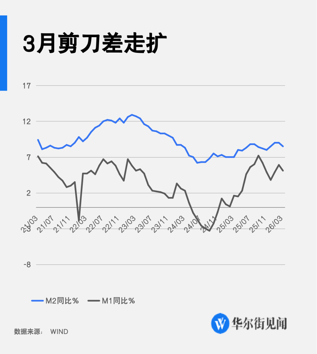 债市早参5月15日|前四个月社融增量15.45万亿元，增速放缓或将成为新常态；多只美元固收产品净值跌破1