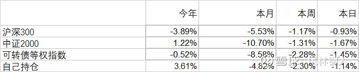中证转债指数收跌0.78%,92只可转债收涨