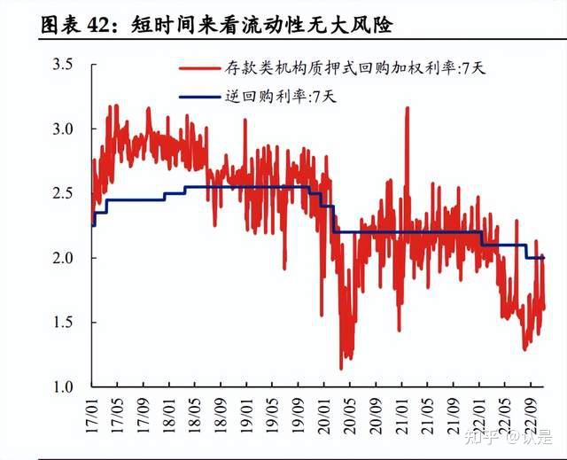 为何在多资产信用策略中配置证券化信用