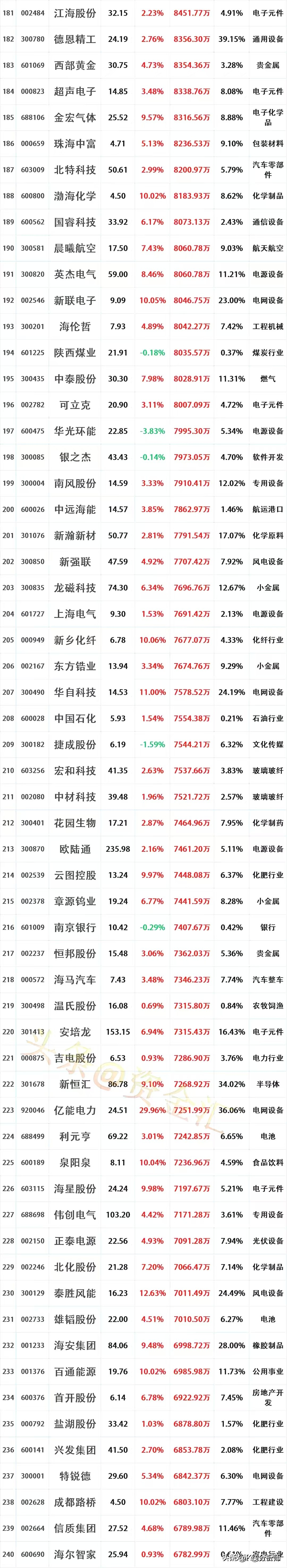 市场本周宽幅震荡,关注A500ETF易方达(159361)、沪深300ETF易方达(510310)中长期投资价值