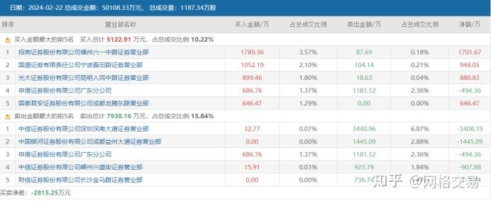 二六三:截至2026年5月8日收盘,公司股东人数为159,776