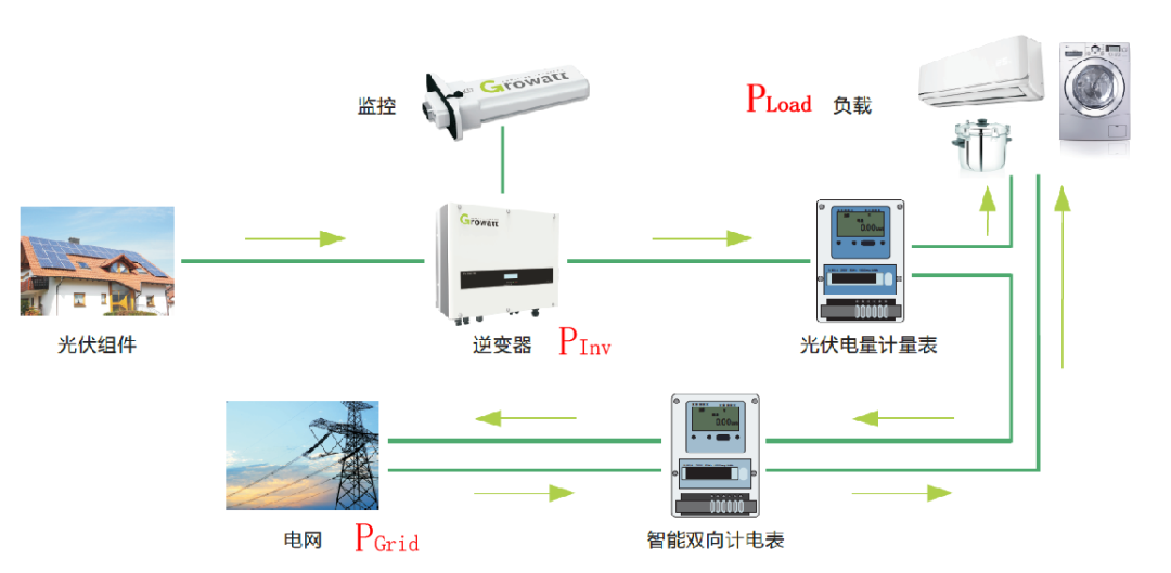 WindForce获IFC1800万美元贷款,投向100MW光伏及储能项目