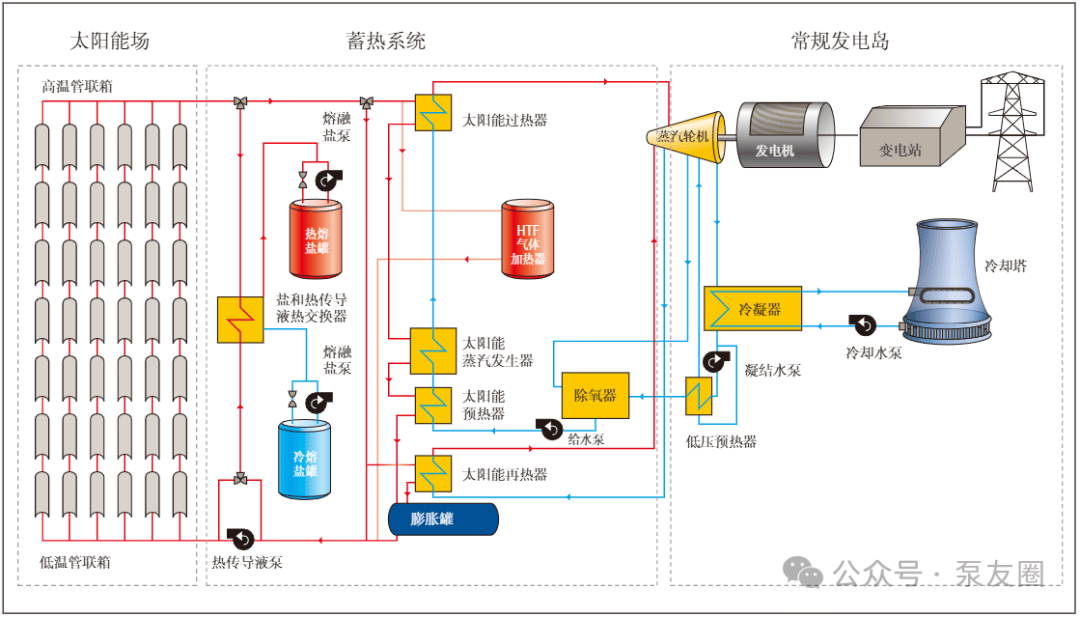 WindForce获IFC1800万美元贷款,投向100MW光伏及储能项目