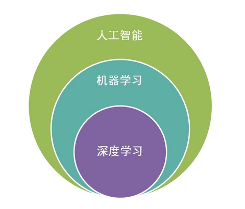 人民网获得发明专利授权：“一种基于人工智能的实时视频处理方法以及系统”