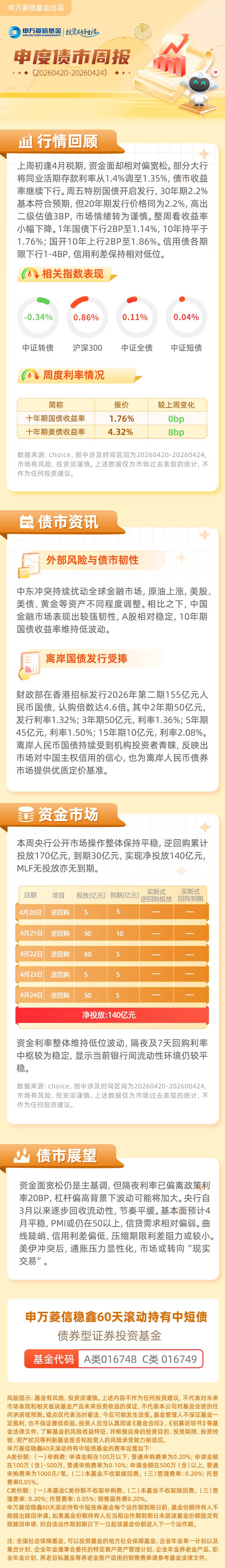 政策预期收敛,债市期限分化加剧;油价和房租冲击下的美国通胀超预期 | 债市周报