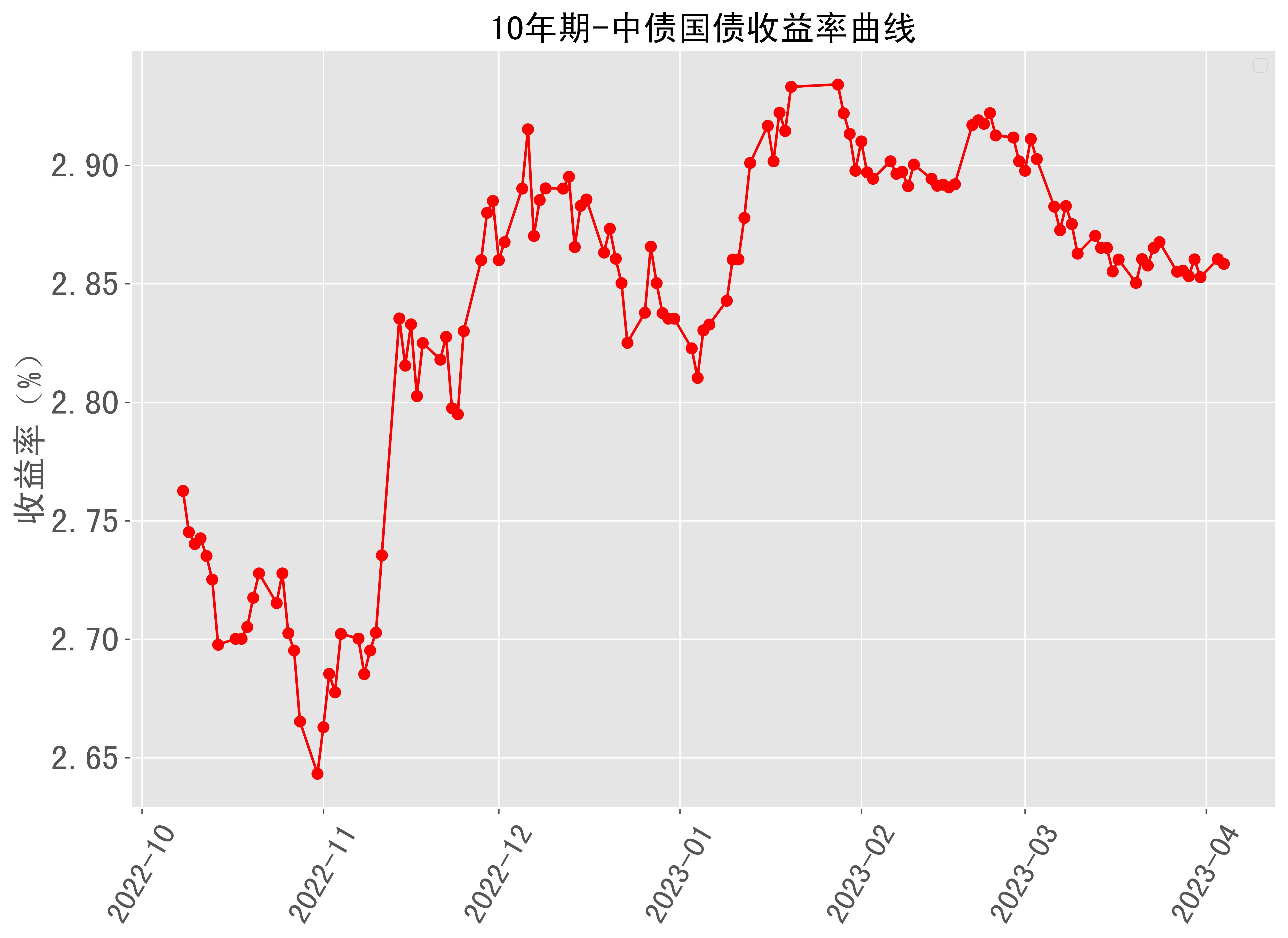 摩根士丹利:日本10年期国债收益率预计将在年底前下降
