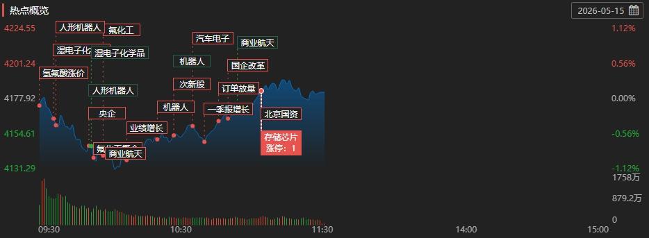 光通信、半导体板块下挫,科创50指数跌逾4%,科创50ETF易方达(588080)获资金关注