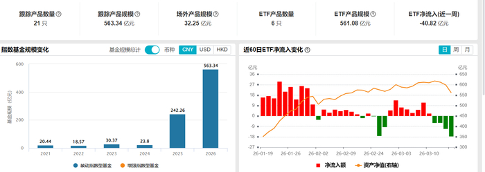 资源股本周反弹,关注低费率的化工行业ETF易方达(516570)投资机遇