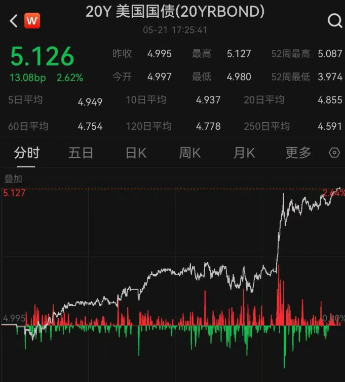 多国国债收益率拉升 对股市有何影响?