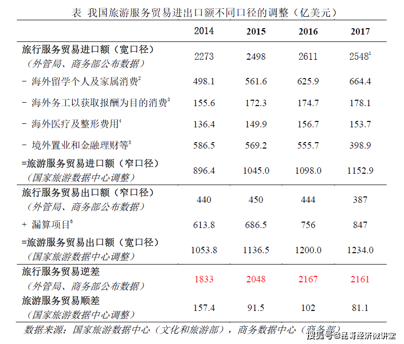 商务部服贸司负责人解读《服务贸易标准化工作行动计划(2026―2030年)》
