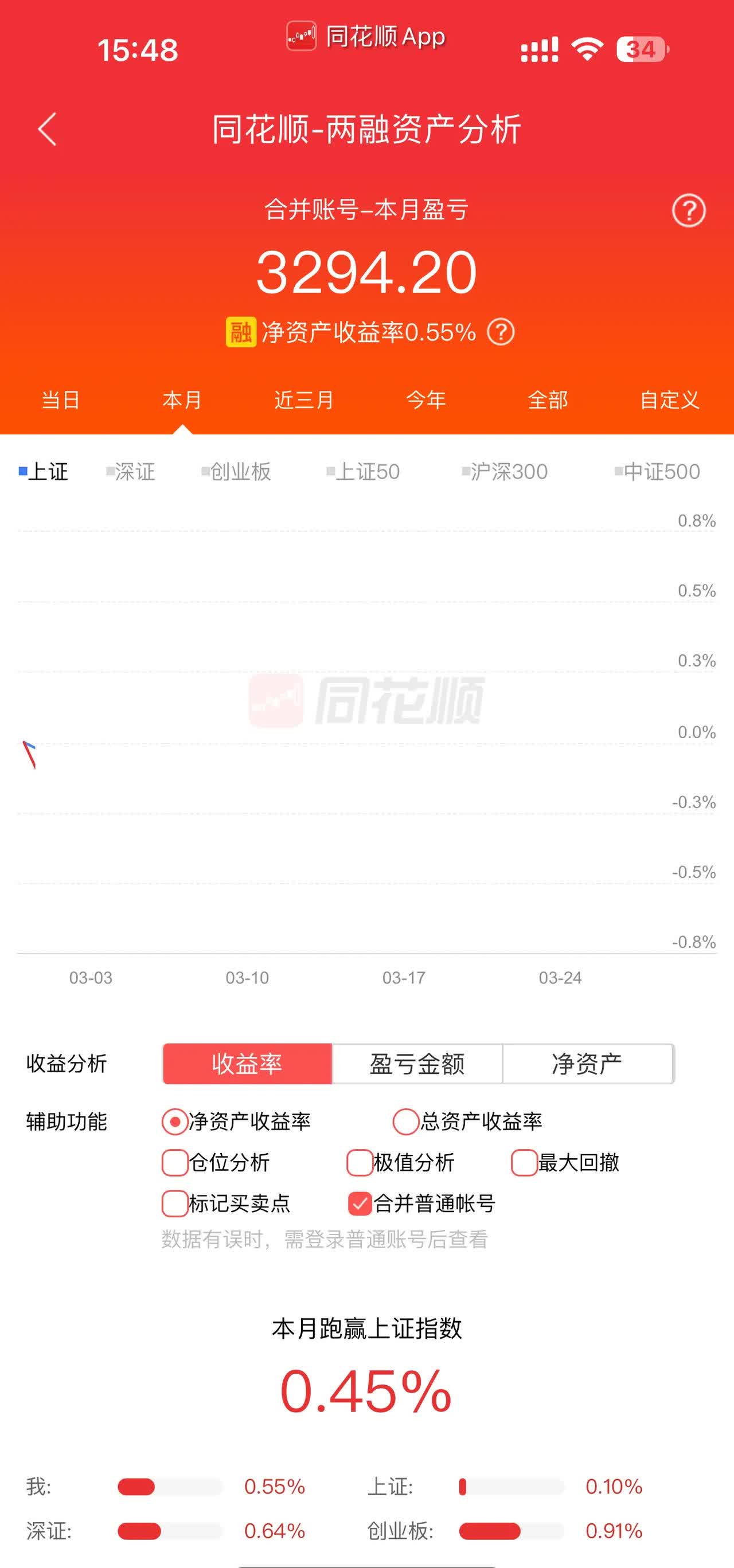 银行理财收益回暖,网商银行增利宝持仓用户增长16%