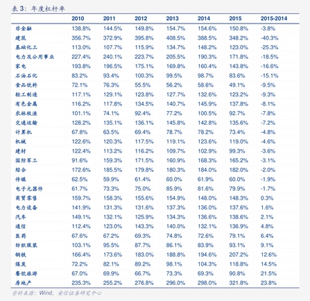 二季度TLAC非资本债发行提速，国有大行合计规模破1800亿