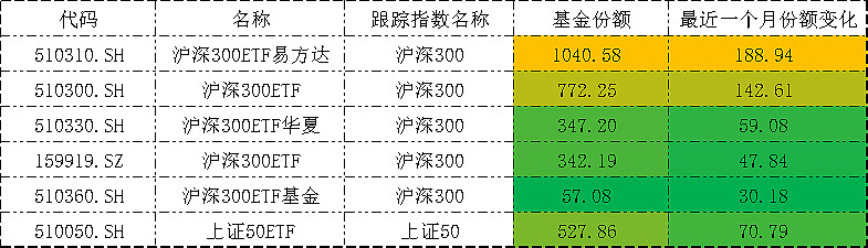 沪指延续反弹涨0.24%,A500ETF易方达(159361)、沪深300ETF易方达(510310)聚焦核心资产配置价值