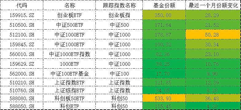 沪指延续反弹涨0.24%,A500ETF易方达(159361)、沪深300ETF易方达(510310)聚焦核心资产配置价值