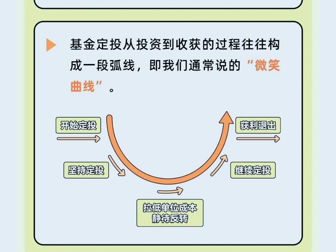 石化产业指数走出六连阳,低费率的化工行业ETF易方达(516570)受资金关注
