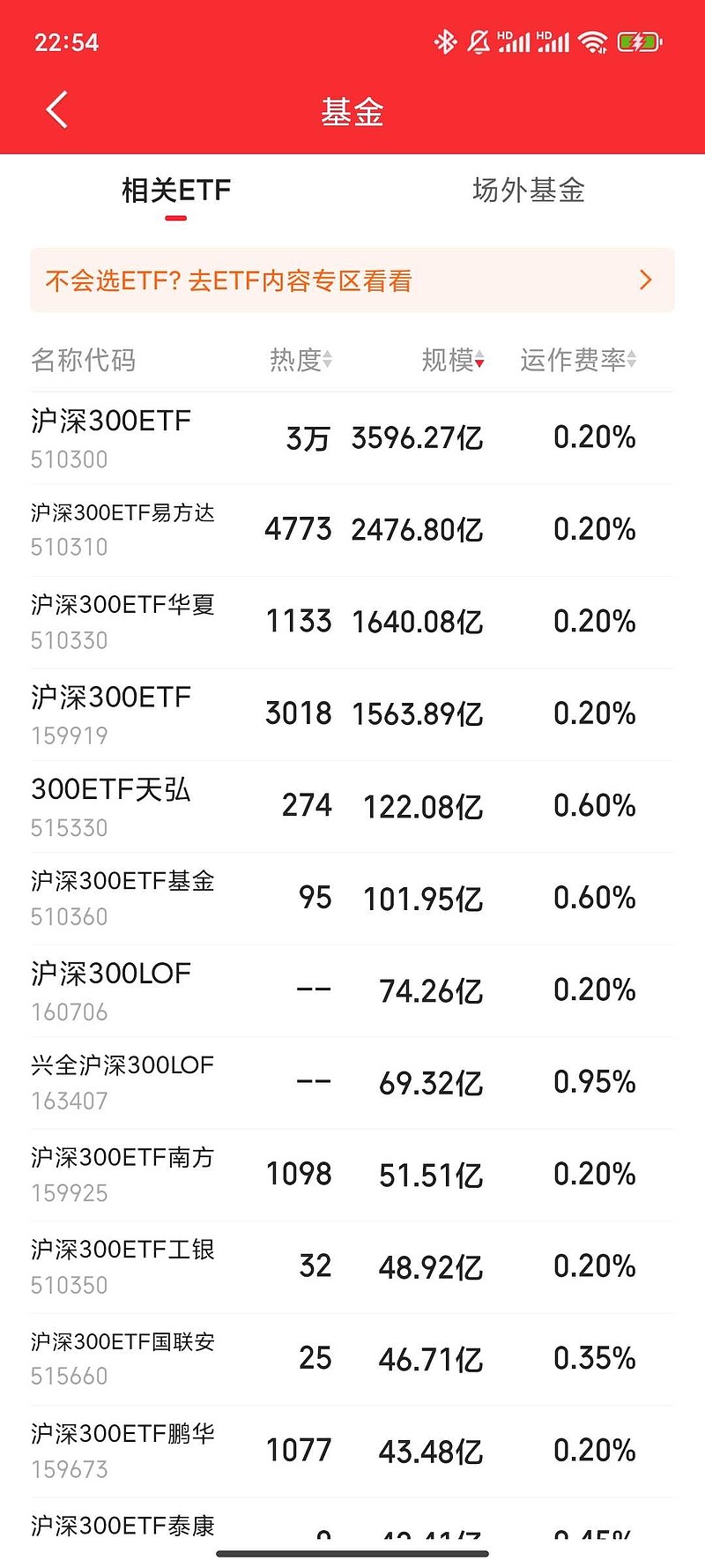 创新药板块持续活跃，港股通创新药ETF易方达（159316）连续两日成交放量