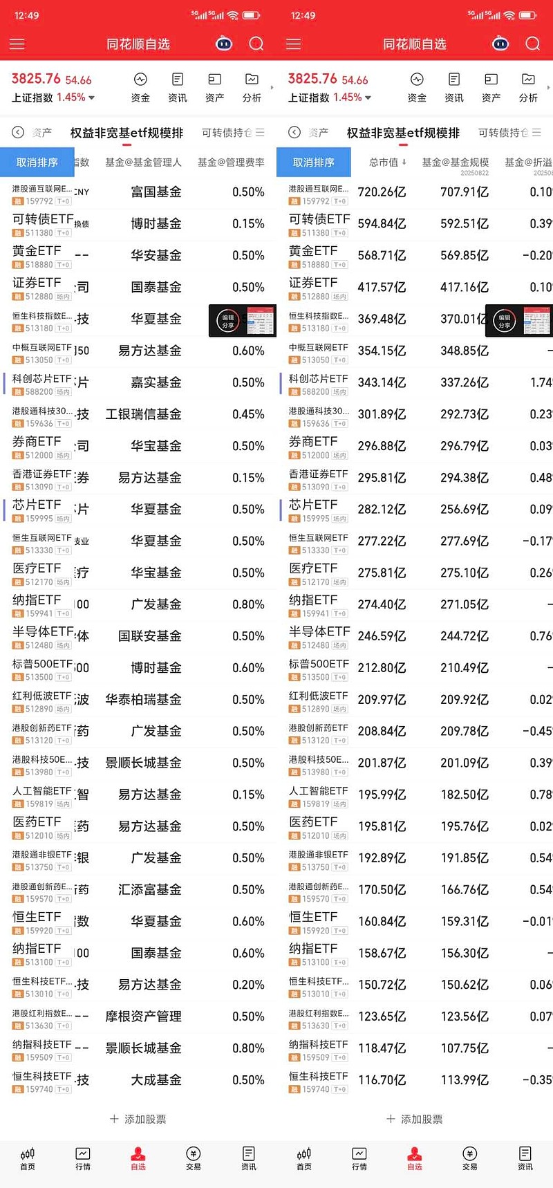 国际化工巨头密集提价,关注低费率的化工行业ETF易方达(516570)配置价值