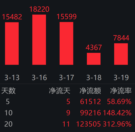 电网设备需求端持续向好,关注电网设备ETF易方达(560390)配置机遇