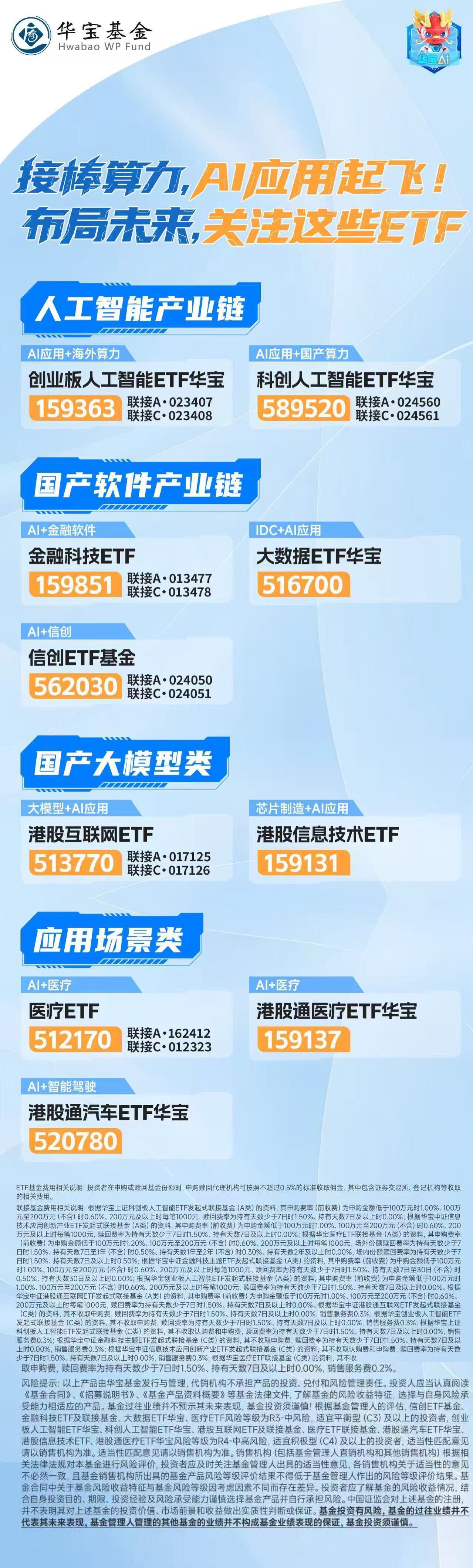 创业板指跌超2%,资金回流相关产品,创业板ETF易方达(159915)获超2.5亿份净申购