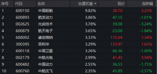 芯片产业链深蹲蓄力,半导体设备ETF易方达(159558)昨日“揽金”超1亿元