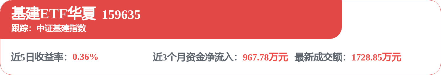 华能国际:完成15亿元科技创新可续期公司债券发行
