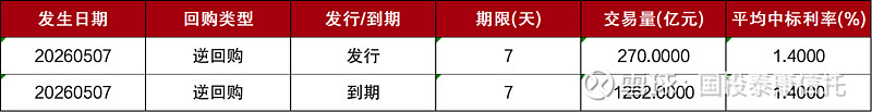 央行:4月末债券市场托管余额200.7万亿元