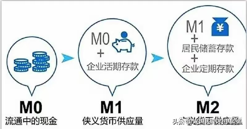 4月末M2余额同比增长8.6%;A股上市银行去年分红近6500亿元 | 金融早参