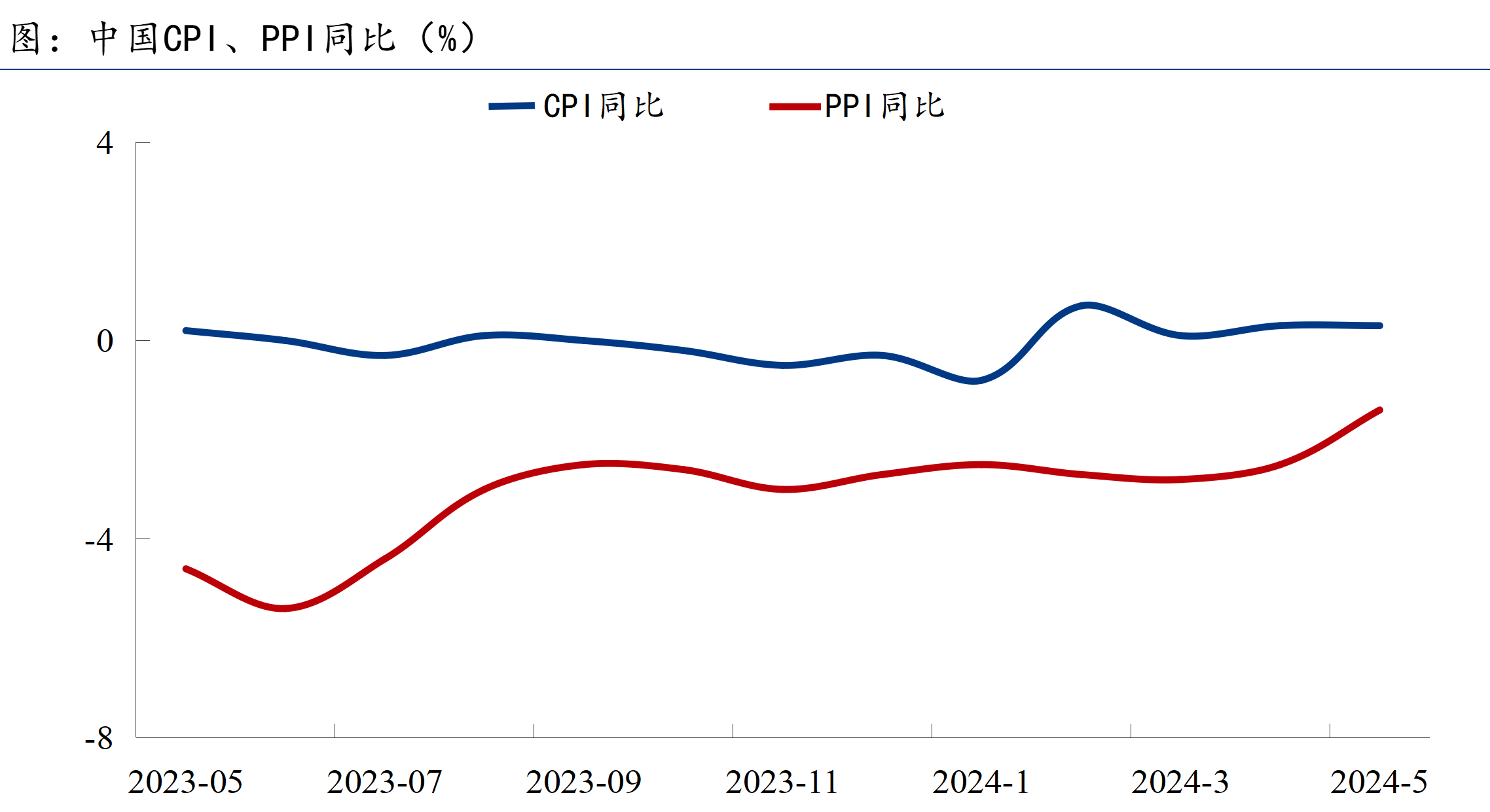4月末M2余额同比增长8.6%;A股上市银行去年分红近6500亿元 | 金融早参