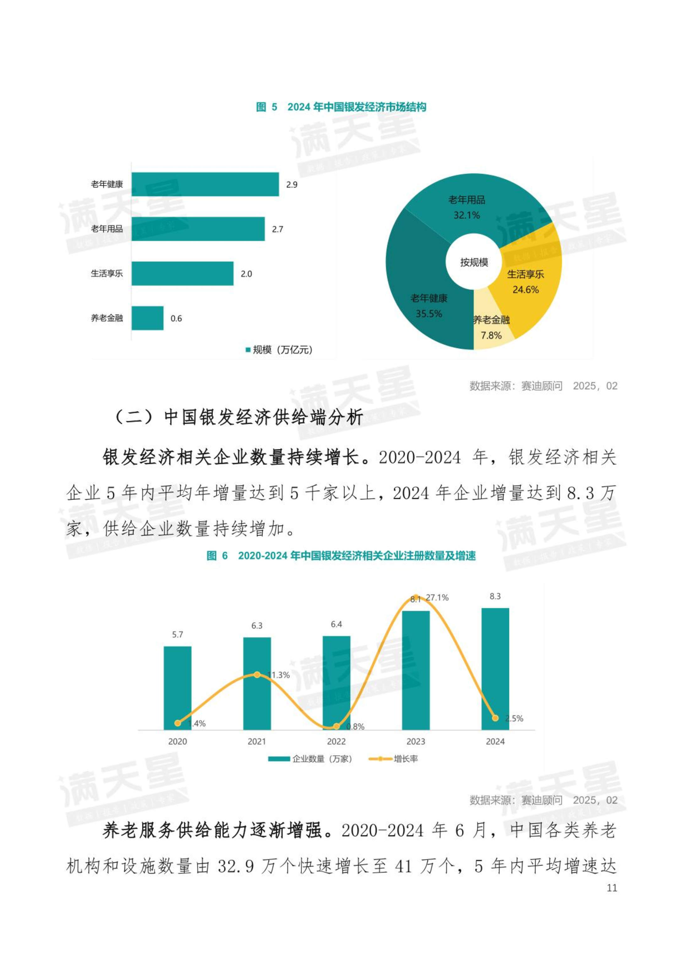 MODON报告称,2025年总投资额将达300亿沙特里亚尔,并实现强劲增长
