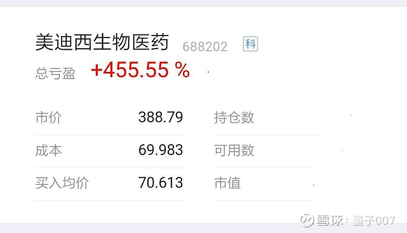 美迪西(688202.SH):股东林长青累计减持57万股公司股份