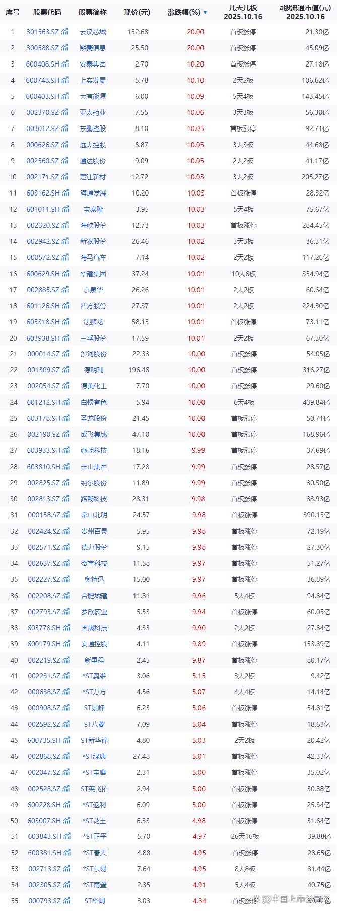 沪指险守3900点,持续关注A500ETF易方达(159361)、沪深300ETF易方达(510310)投资价值
