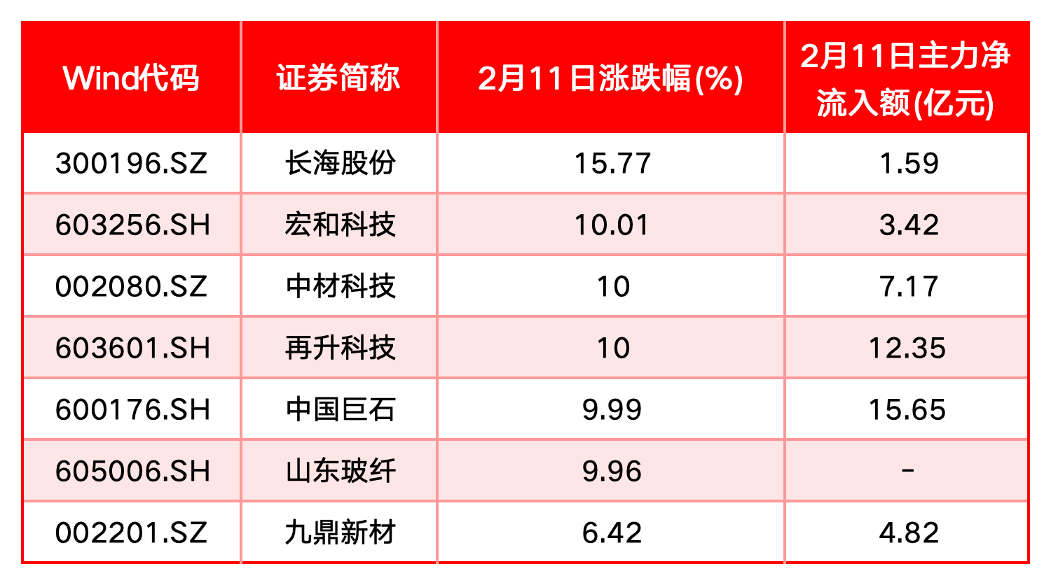 AI产业链方向集体下挫,人工智能ETF易方达(159819)全天净申购近1亿份