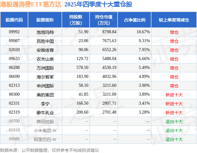 港股震荡分化，科技股承压，关注恒生科技ETF易方达（513010）、港股通互联网ETF易方达（513040）等产品布局机会